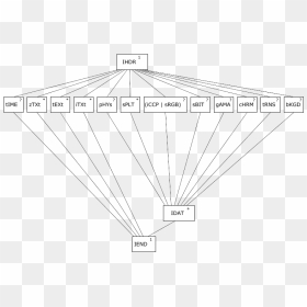 Lattice Diagram - Drawing, HD Png Download - rec png