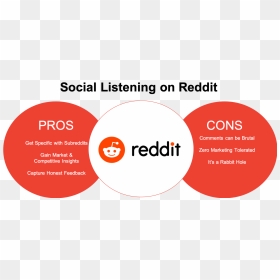 Centro Optico Social, HD Png Download - reddit png