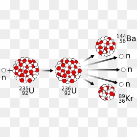 Nuclear Fission , Png Download - Nuclear Fission Png, Transparent Png - nuclear png