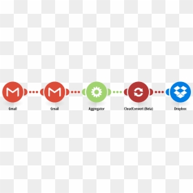 Email, HD Png Download - dropbox logo png