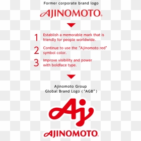 The Meaning Of “ajinomoto” Is The “essence Of Umami,” - Ajinomoto, HD Png Download - wet emoji png