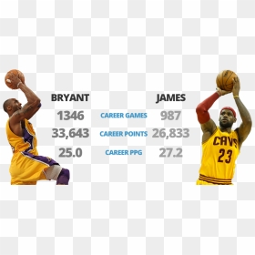 Kobe And Lebron Basic Scoring Comparison - Wrist, HD Png Download - athlete png