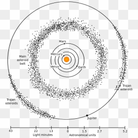 Main Asteroid Belt, HD Png Download - asteroids png