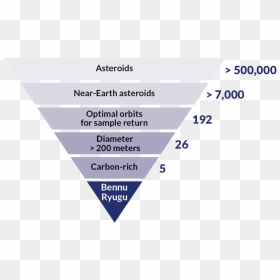 Screenshot, HD Png Download - asteroids png