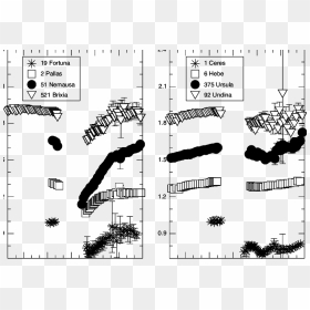 Diagram, HD Png Download - asteroids png