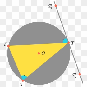 To Be More Explicit, Consider The Above Circle Γ Γ - Tangent-secant Theorem, HD Png Download - explicit png