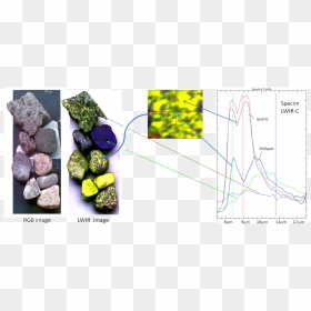 Hsi Lwir Stones - Hyperspectral Imaging Applications, HD Png Download - stones png