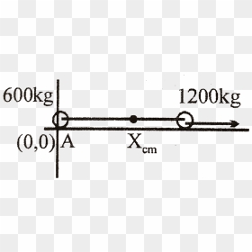 Diagram, HD Png Download - asteroids png