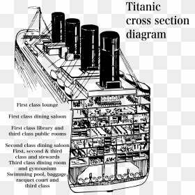 Titanic Cross Section Diagram Clip Arts - Cross Section Titanic, HD Png Download - titanic png
