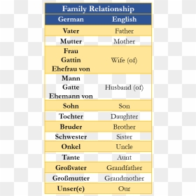 Family Relationship In German, HD Png Download - cemetery png
