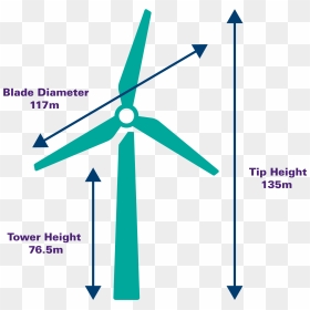 Windmill, HD Png Download - wind turbine png