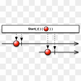 Start - Reactive Programming, HD Png Download - start png