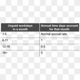 Proration Of Annual Time During A Month In Which Unpaid - Orange Tree Toys, HD Png Download - paid in full png