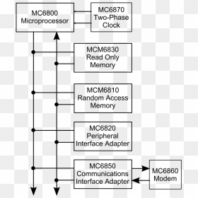 Blok Diagram Biosafety Cabinet, HD Png Download - block png