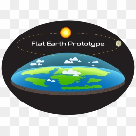 Nathan Thompson Flat Earth, HD Png Download - flat earth png
