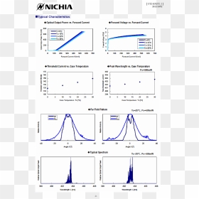 400nm 405nm 600mw To Can Nichia - Nichia, HD Png Download - blue laser png