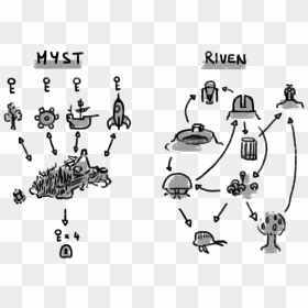 On The Other Hand, Riven Sets Up A Sole And Coherent - Riven Myst Symbols, HD Png Download - riven png