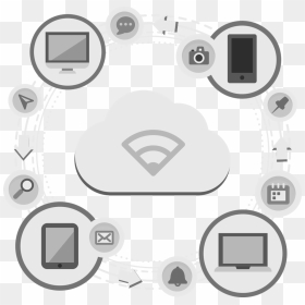 Internet Of Things, HD Png Download - cloud .png