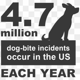 Dog Bite Statistics - Dog Bite Statistics Owners, HD Png Download - bite mark png
