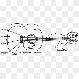 Annotated Diagram Guitar , Png Download - White Guitar Png, Transparent Png - acoustic guitar png