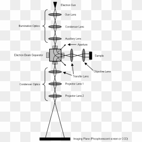 Leed Lens And Ray Diagram - Electron Microscope Lens Diagram, HD Png Download - lens png
