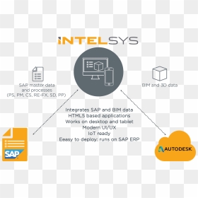 Intelsys Sap Conceptual Architecture - Bim And Sap, HD Png Download - north arrow architecture png
