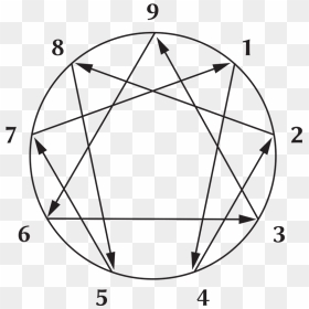 Enneagram Types, HD Png Download - jessica jones png