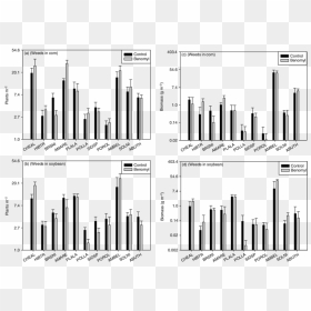 Diagram, HD Png Download - weeds png