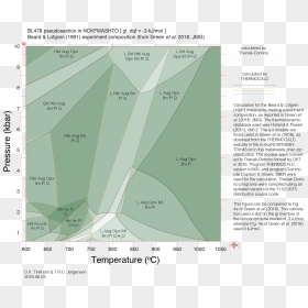 Thermocalc Theriak Domino Comparison Bl478 Comparison - Map, HD Png Download - domino png
