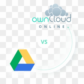 Online And Google Drive - Owncloud, HD Png Download - google drive png