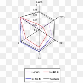 Diagram, HD Png Download - thumbprint png