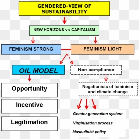 Screenshot, HD Png Download - feminist png
