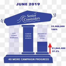 Pillar Layers 000099 June 2019 - Pillar Campaign, HD Png Download - june png