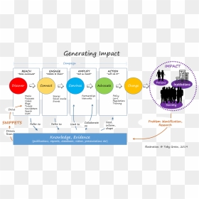 Impact Diagram, HD Png Download - impact png