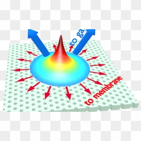Scientists Control The Flow Of Heat And Light In Photonic - Photonics, HD Png Download - light streaks png