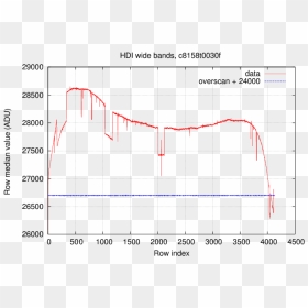Plot, HD Png Download - light streaks png