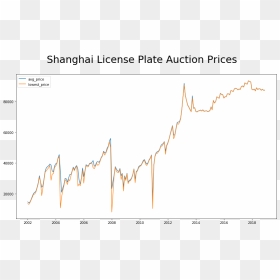 License Plate Prices - Plot, HD Png Download - license plate png