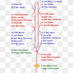 Art, HD Png Download - rosary png