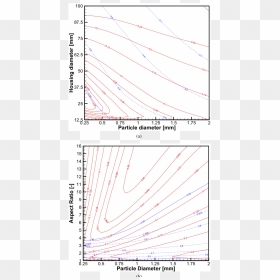 Plot, HD Png Download - red lines png
