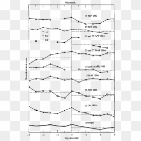 Diagram, HD Png Download - dotted lines png