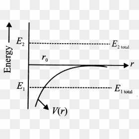 Renewable Energy, HD Png Download - dotted lines png