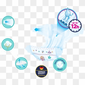 Air Channel Diapers, HD Png Download - diaper png