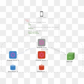 Diagram, HD Png Download - stitching png