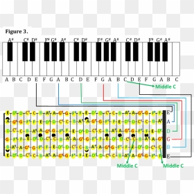 How To Match Guitar Chords With Piano Chords - Guitar Chords To Piano Notes, HD Png Download - piano keys png