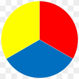 If We Mix All Three Primary Colors Red Blue And Yellow - Three Primary Color Circle, HD Png Download - yellow circle png