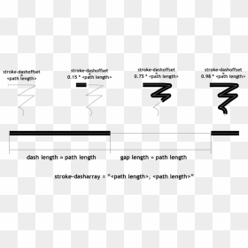 Diagram, HD Png Download - white paint stroke png