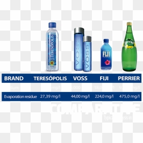 Fluoridated Mineral Water - Plastic Bottle, HD Png Download - fiji water png