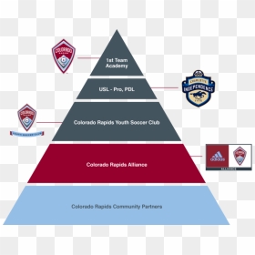 Colorado Rapids Youth Develop - Enterprise Architect Vs Solution Architect, HD Png Download - colorado rockies logo png