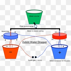 Kelvin Water Dropper, HD Png Download - water dripping png