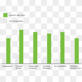 Bar Graph Competition , Png Download - Plot, Transparent Png - competition png